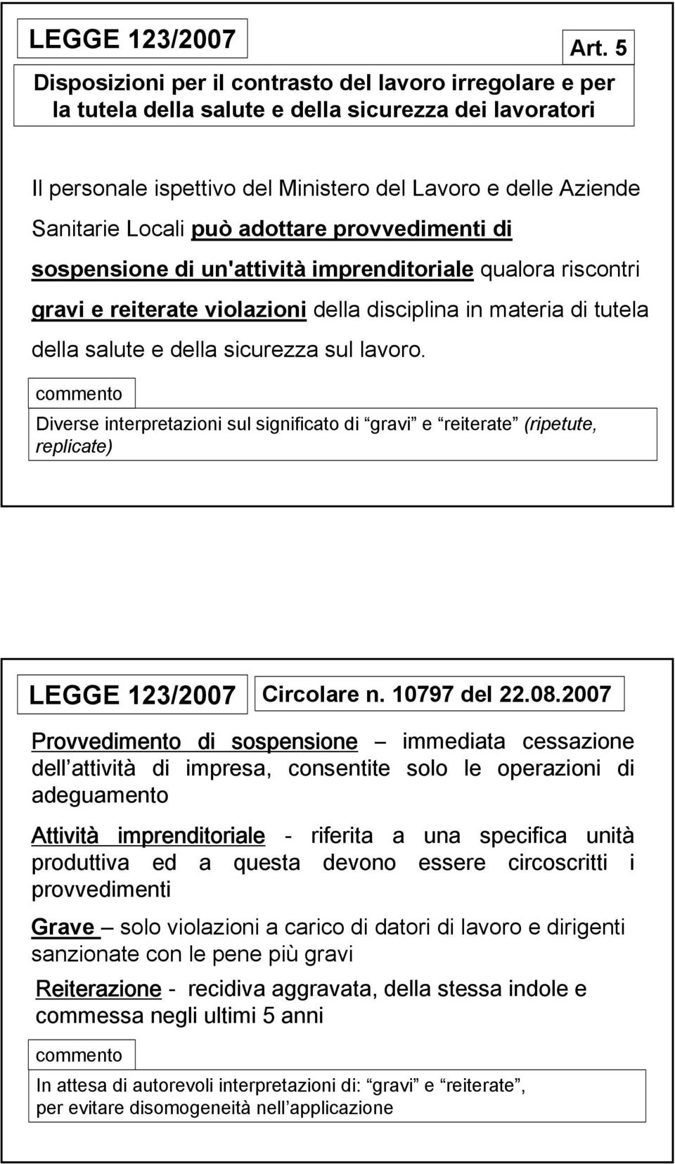 lavoro. Diverse interpretazioni sul significato di gravi e reiterate (ripetute, replicate) Circolare n. 10797 del 22.08.