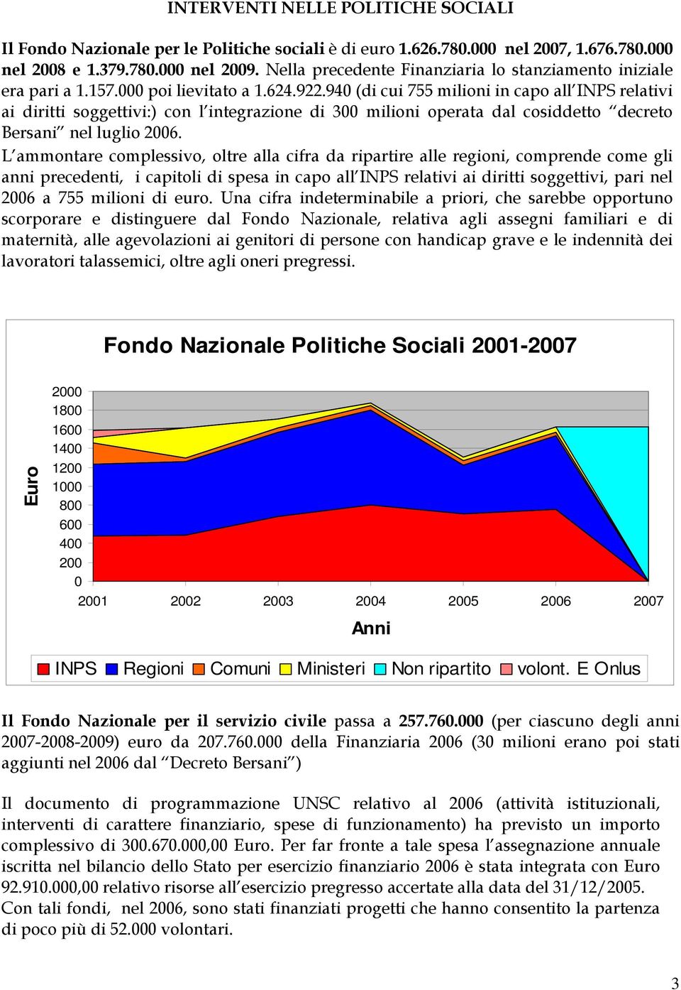 940 (di cui 755 milioni in capo all INPS relativi ai diritti soggettivi:) con l integrazione di 300 milioni operata dal cosiddetto decreto Bersani nel luglio 2006.