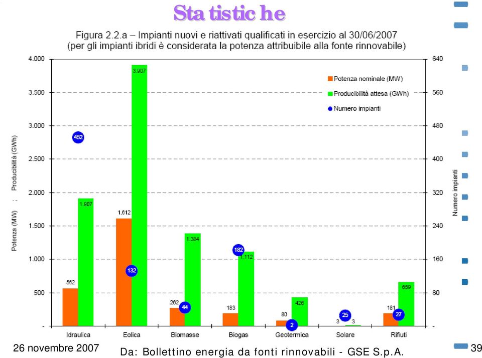 Bollettino energia da