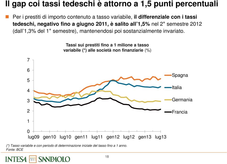 invariato.