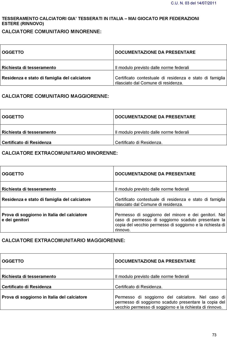 CALCIATORE EXTRACOMUNITARIO MINORENNE: Residenza e stato di famiglia del calciatore Prova di soggiorno in Italia del calciatore e dei genitori Certificato contestuale di residenza e stato di famiglia