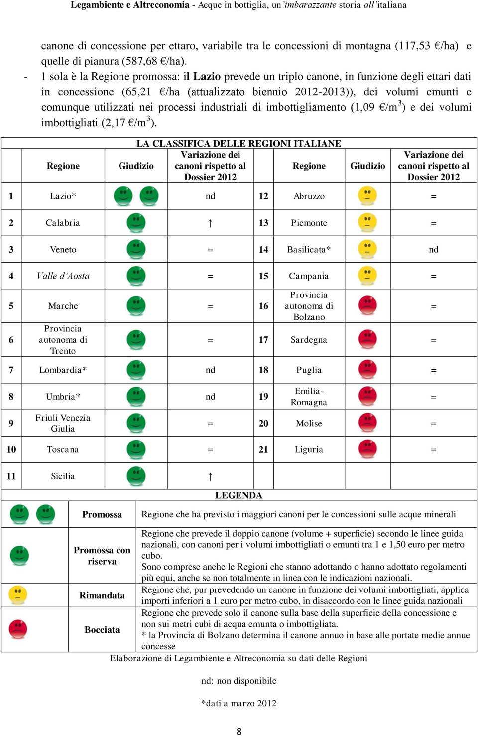 processi industriali di imbottigliamento (1,09 /m 3 ) e dei volumi imbottigliati (2,17 /m 3 ).