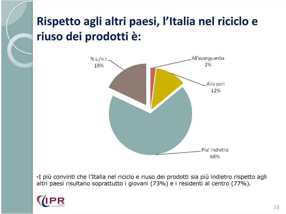 dei prodotti sia più indietro rispetto agli altri paesi