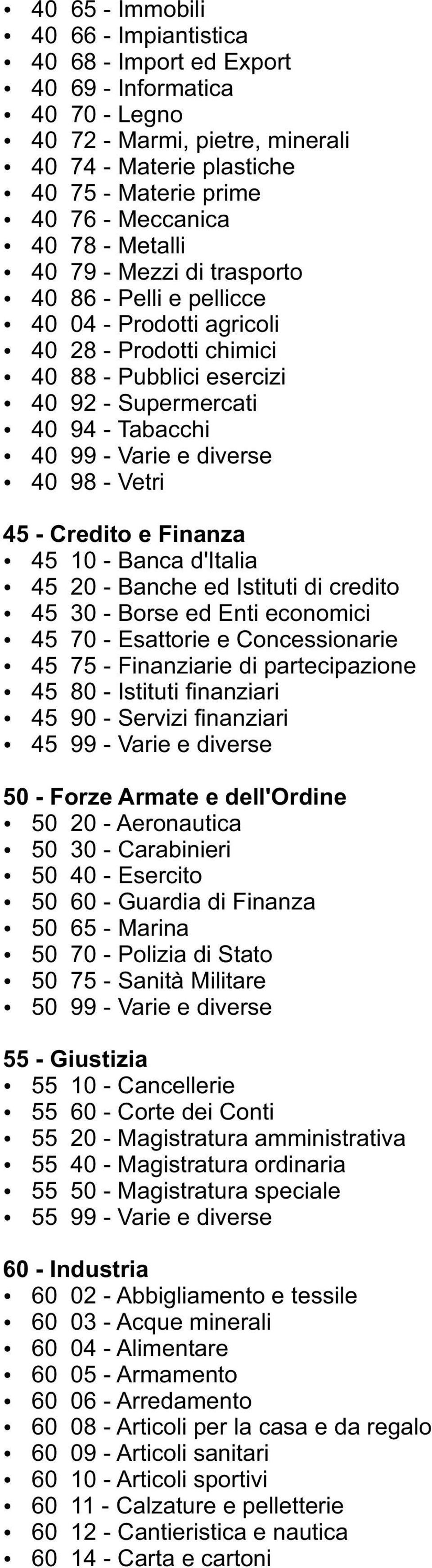 diverse 40 98 - Vetri 45 - Credito e Finanza 45 10 - Banca d'italia 45 20 - Banche ed Istituti di credito 45 30 - Borse ed Enti economici 45 70 - Esattorie e Concessionarie 45 75 - Finanziarie di