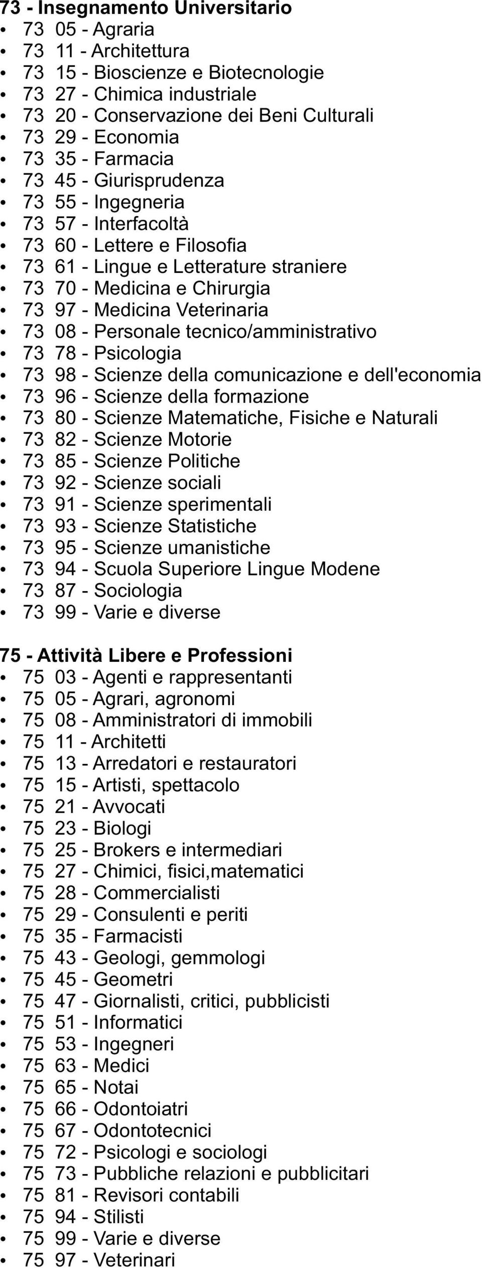 08 - Personale tecnico/amministrativo 73 78 - Psicologia 73 98 - Scienze della comunicazione e dell'economia 73 96 - Scienze della formazione 73 80 - Scienze Matematiche, Fisiche e Naturali 73 82 -