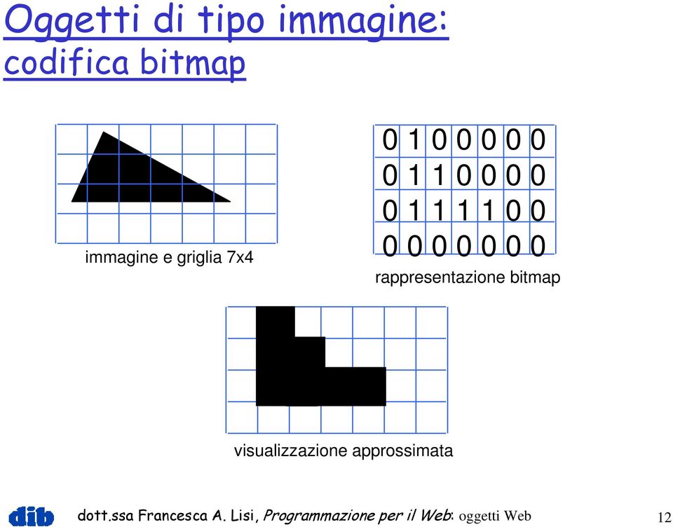 rappresentazione bitmap visualizzazione approssimata dott.