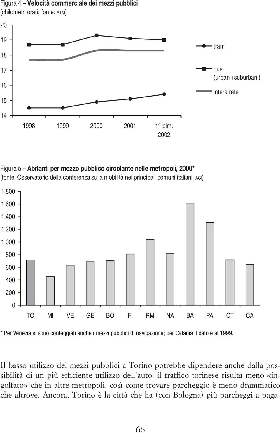 8 6 4 2 TO MI VE GE BO FI RM NA BA PA CT CA * Per Venezia si sono conteggiati anche i mezzi pubblici di navigazione; per Catania il dato è al 1999.