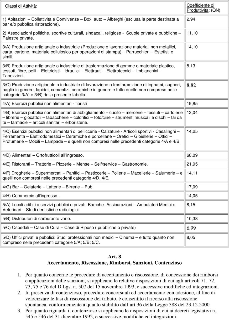 3/A) Produzione artigianale o industriale (Produzione o lavorazione materiali non metallici, carta, cartone, materiale cellulosico per operazioni di stampa) Parrucchieri Estetisti e simili.