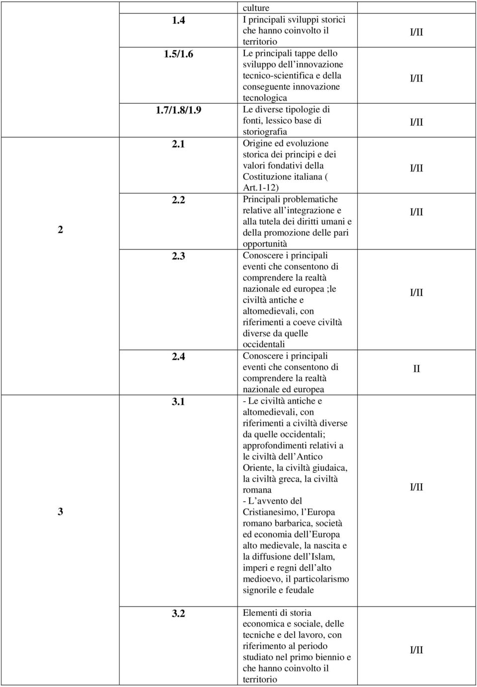 1 Origine ed evoluzione storica dei principi e dei valori fondativi della Costituzione italiana ( Art.1-12) 2.