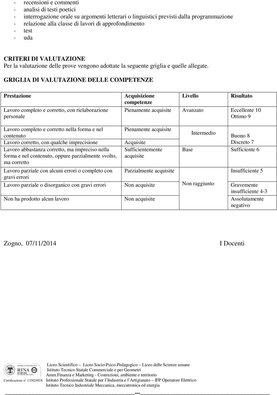 GRIGLIA DI VALUTAZIONE DELLE COMPETENZE Prestazione Lavoro completo e corretto, con rielaborazione personale Acquisizione competenze Livello Risultato Pienamente acquisite Avanzato Eccellente 10