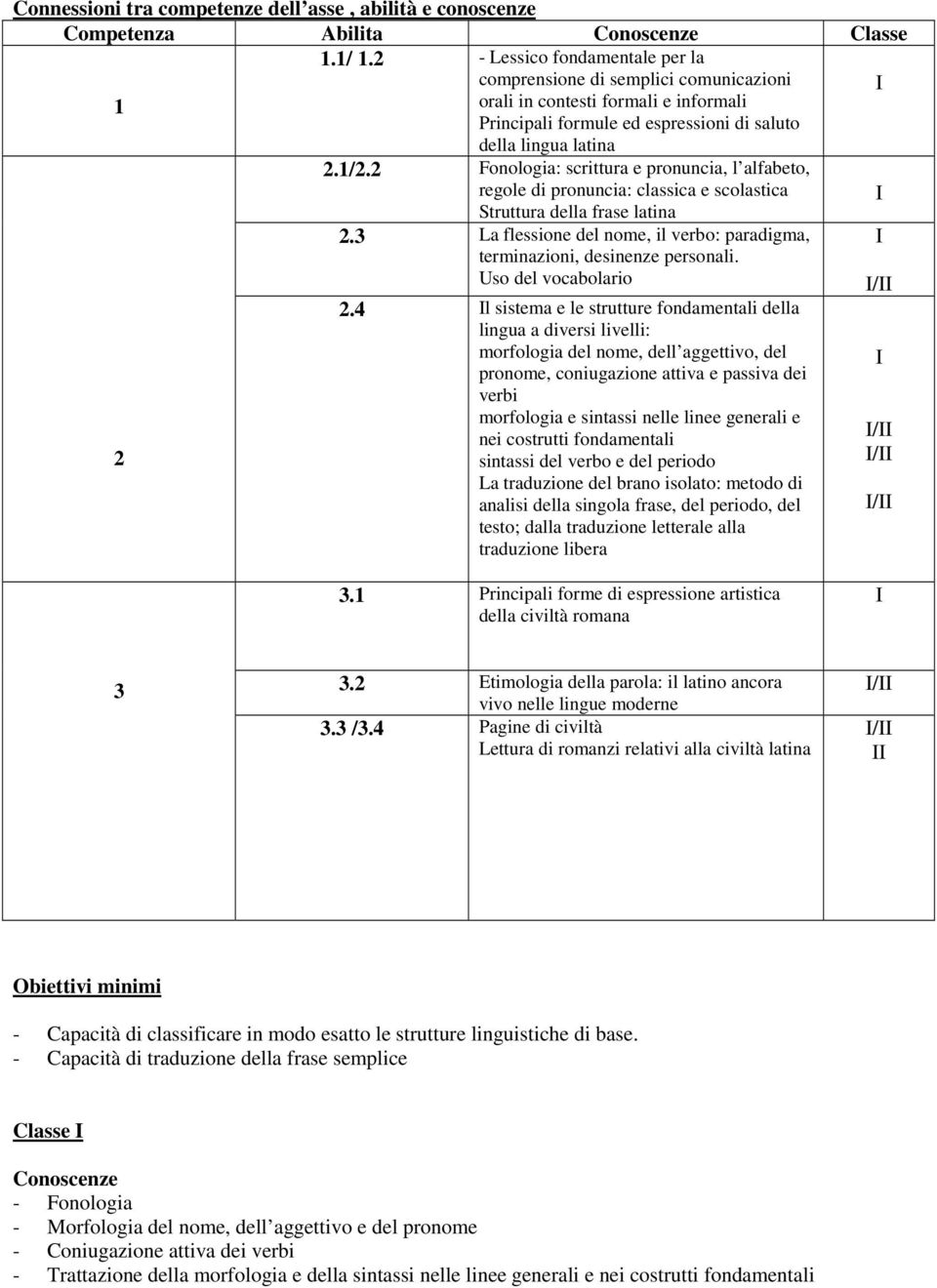 2 Fonologia: scrittura e pronuncia, l alfabeto, regole di pronuncia: classica e scolastica Struttura della frase latina I 2.