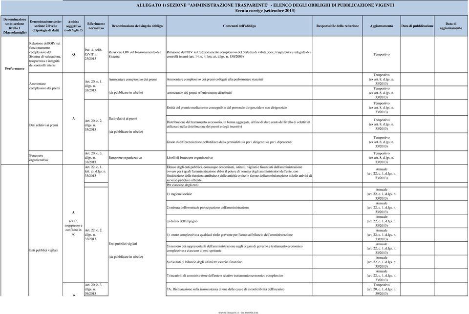 23/2013 Relazione OIV sul funzionamento del Relazione dell'oiv sul funzionamento complessivo del Sistema di valutazione, trasparenza e integrità dei Sistema controlli interni (art. 14, c. 4, lett.
