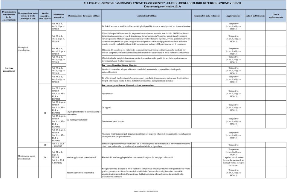 i), 9) link di accesso al servizio on line, ove sia già disponibile in rete, o tempi previsti per la sua attivazione ttività e procedimenti Tipologie di procedimento Monitoraggio tempi procedimentali