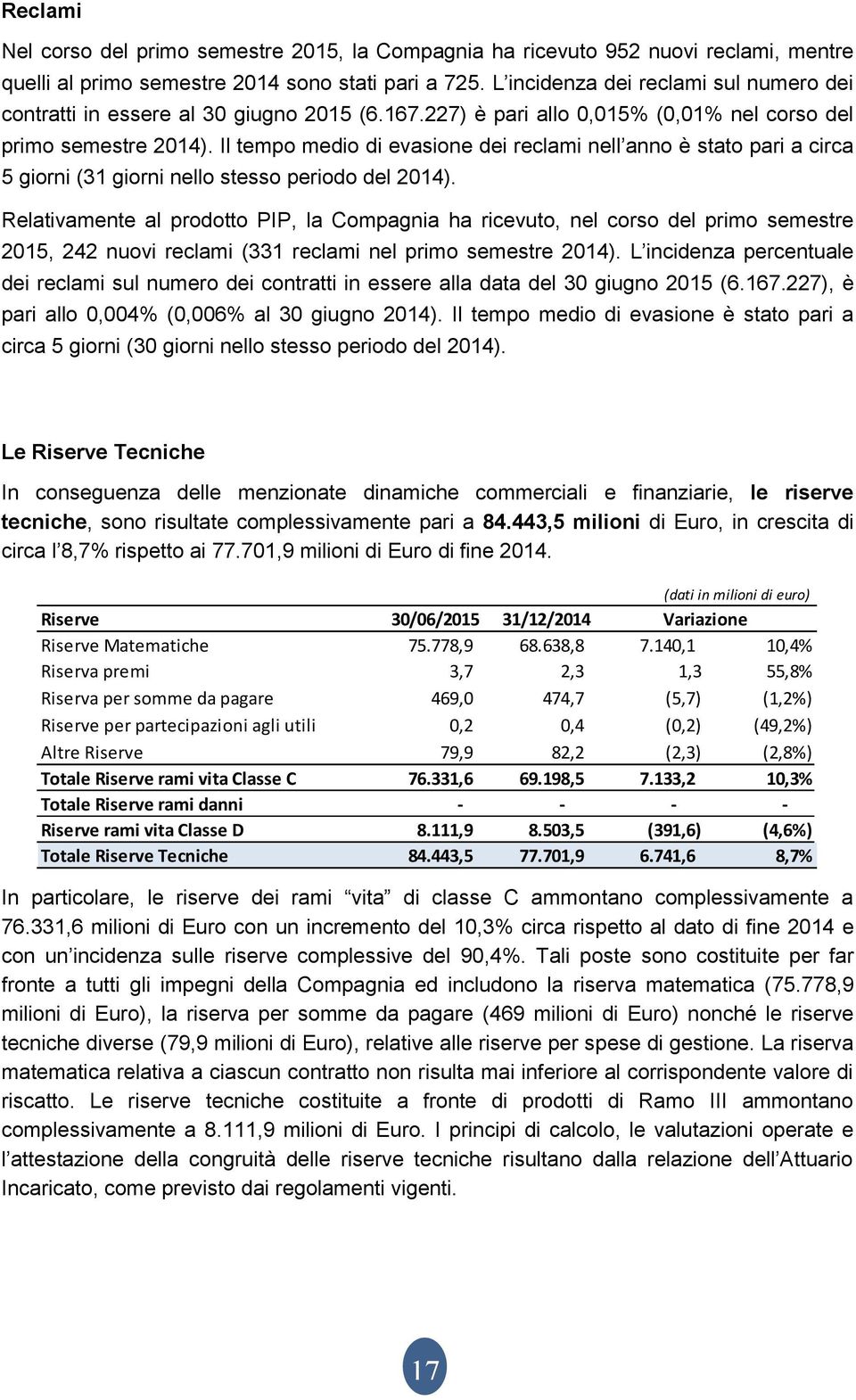 Il tempo medio di evasione dei reclami nell anno è stato pari a circa 5 giorni (31 giorni nello stesso periodo del 2014).