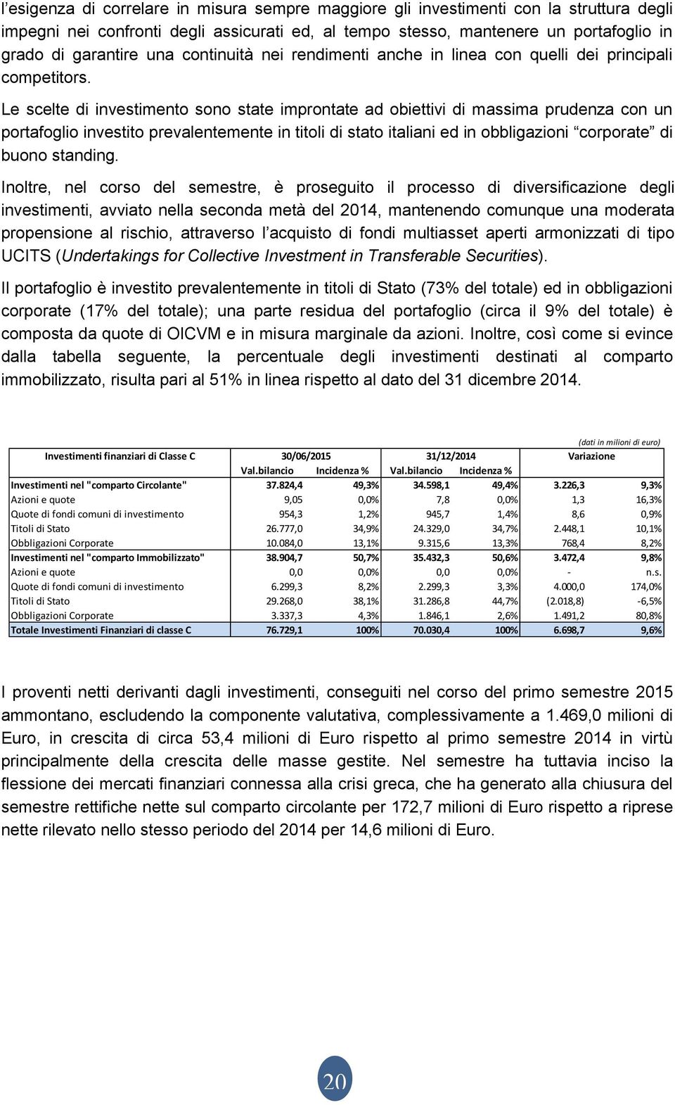 Le scelte di investimento sono state improntate ad obiettivi di massima prudenza con un portafoglio investito prevalentemente in titoli di stato italiani ed in obbligazioni corporate di buono