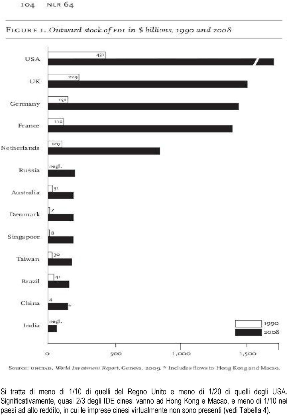 Significativamente, quasi 2/3 degli IDE cinesi vanno ad Hong Kong e