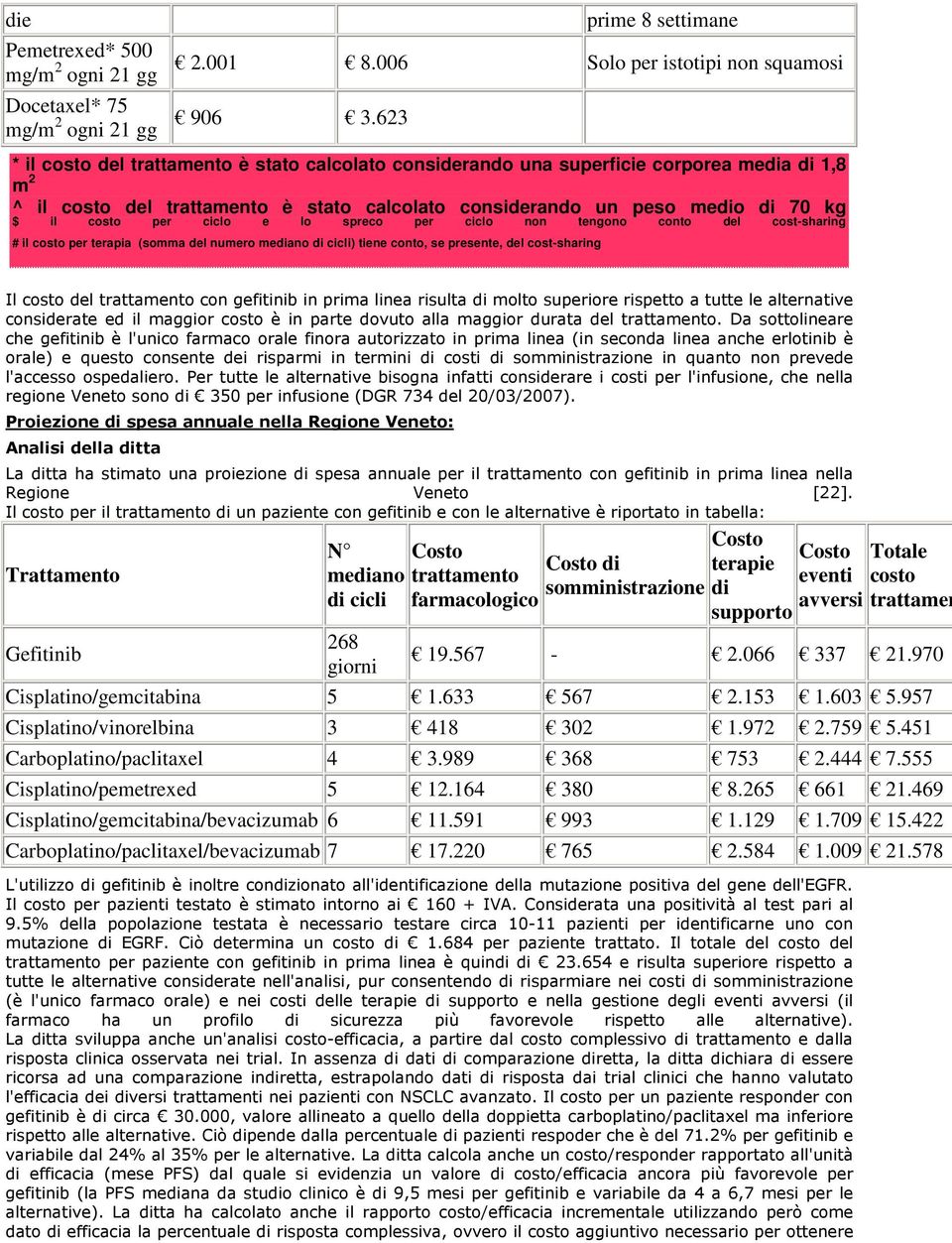 ciclo e lo spreco per ciclo non tengono conto del cost-sharing # il costo per terapia (somma del numero mediano di cicli) tiene conto, se presente, del cost-sharing Il costo del trattamento con