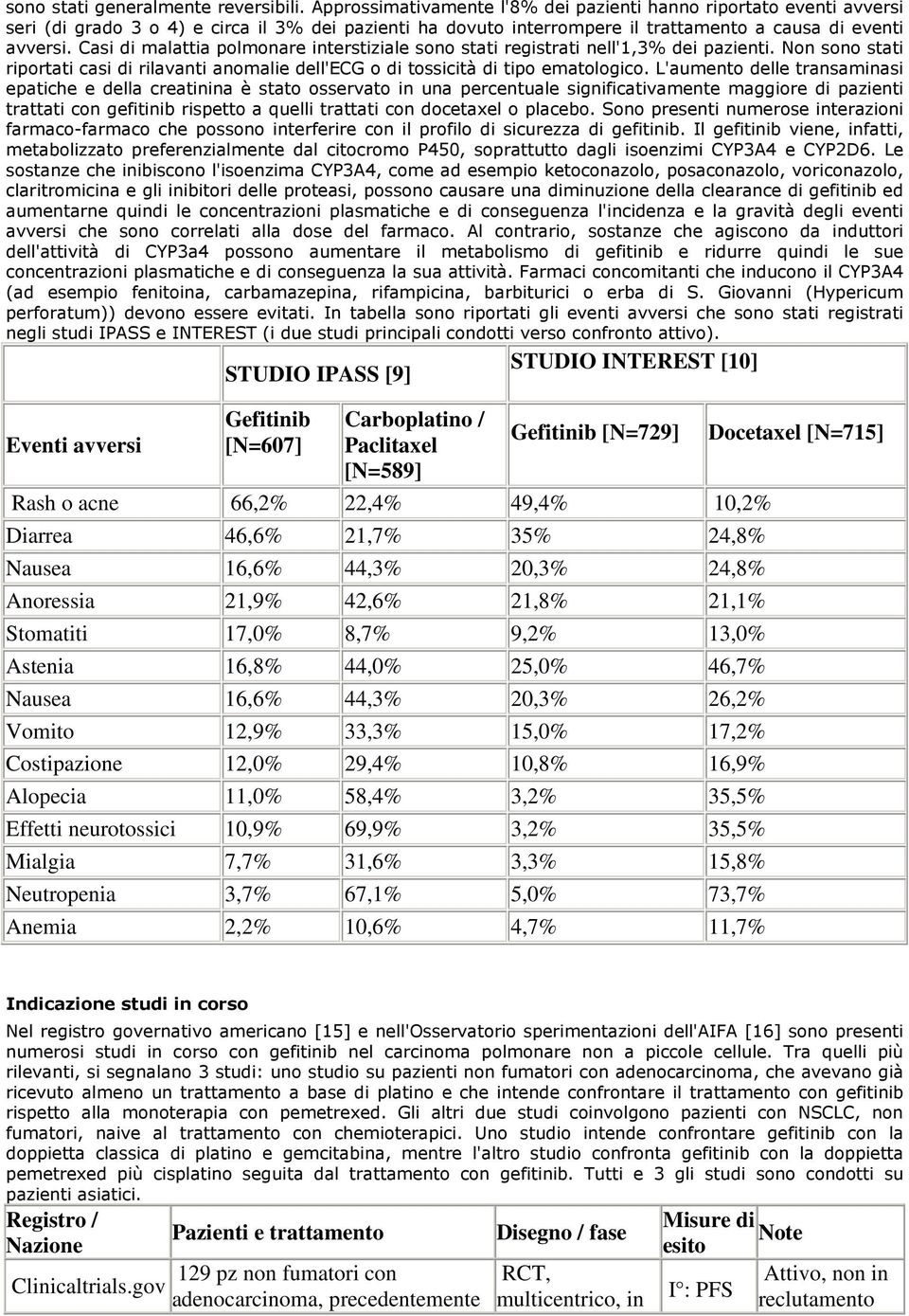 Casi di malattia polmonare interstiziale sono stati registrati nell'1,3% dei pazienti. Non sono stati riportati casi di rilavanti anomalie dell'ecg o di tossicità di tipo ematologico.