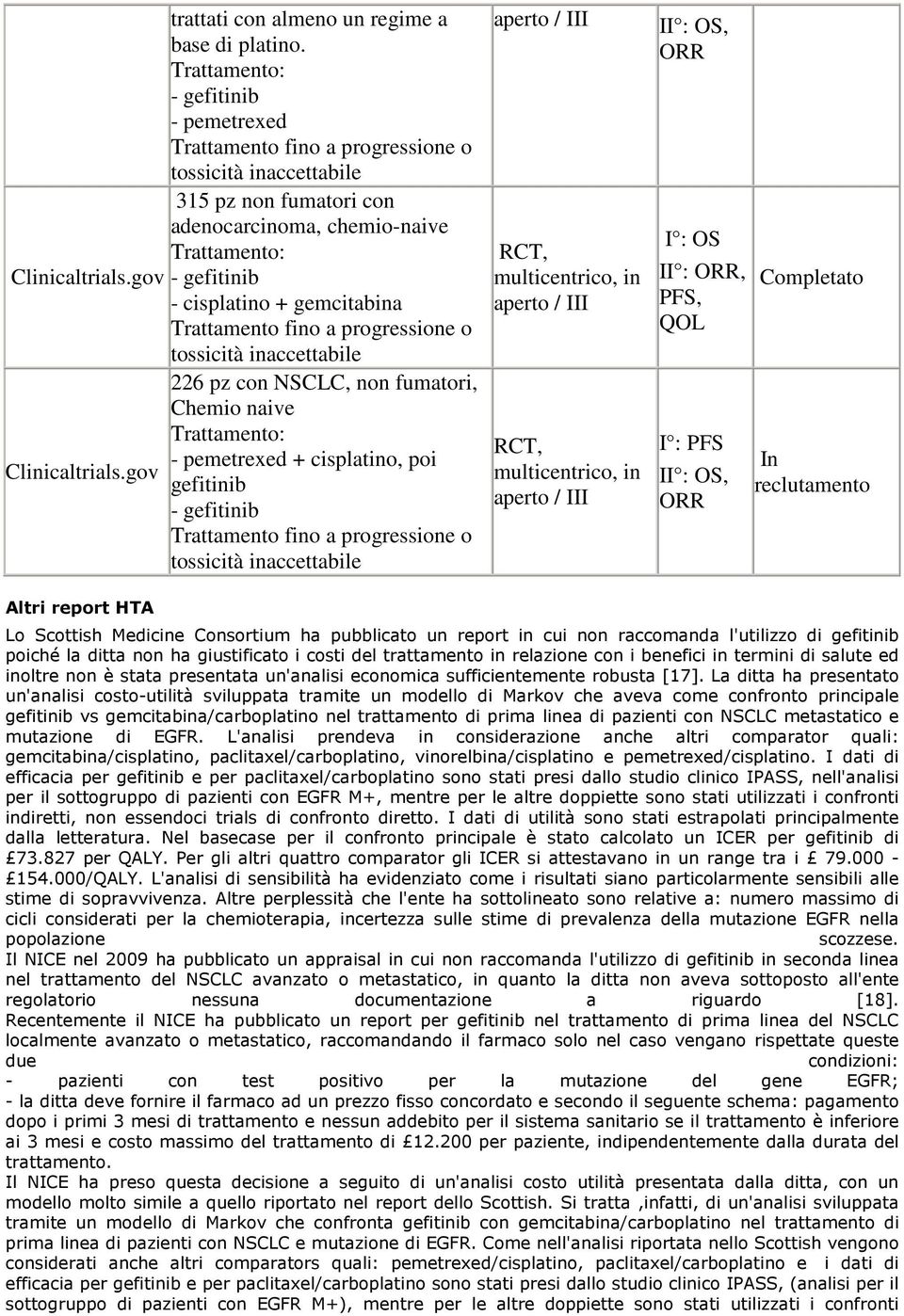 gov gefitinib - gefitinib Trattamento fino a progressione o tossicità inaccettabile aperto / III RCT, multicentrico, in aperto / III RCT, multicentrico, in aperto / III II : OS, ORR I : OS II : ORR,