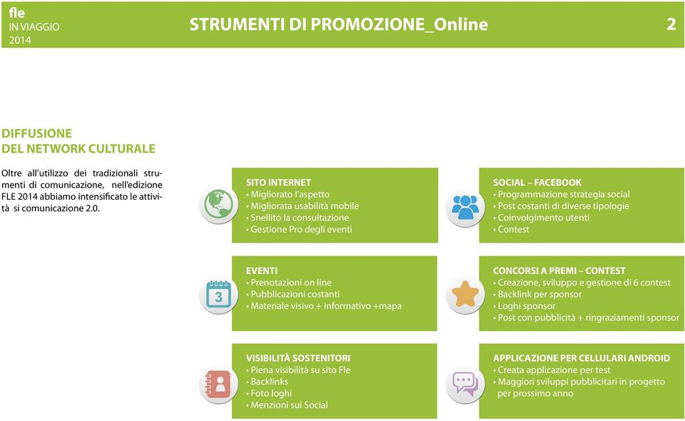 SITO INTERNET Migliorato l aspetto Migliorata usabilità mobile Snellito la consultazione Gestione Pro degli eventi SOCIAL FACEBOOK Programmazione strategia social Post costanti di diverse tipologie