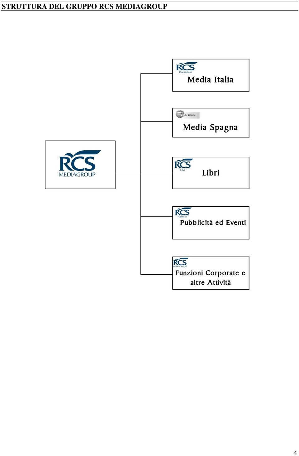 Spagna Libri Pubblicità ed