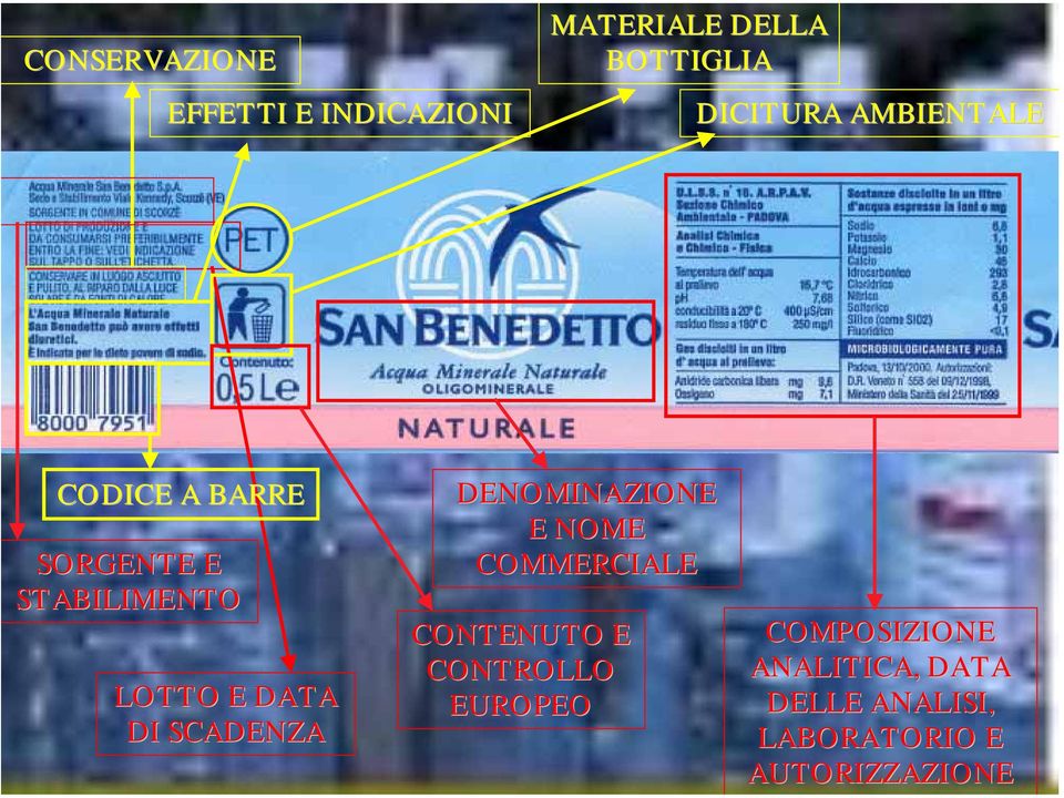 SCADENZA DENOMINAZIONE E NOME COMMERCIALE CONTENUTO E CONTROLLO