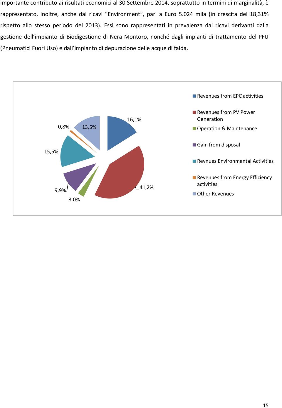 Essi sono rappresentati in prevalenza dai ricavi derivanti dalla gestione dell impianto di Biodigestione di Nera Montoro, nonché dagli impianti di trattamento del PFU (Pneumatici