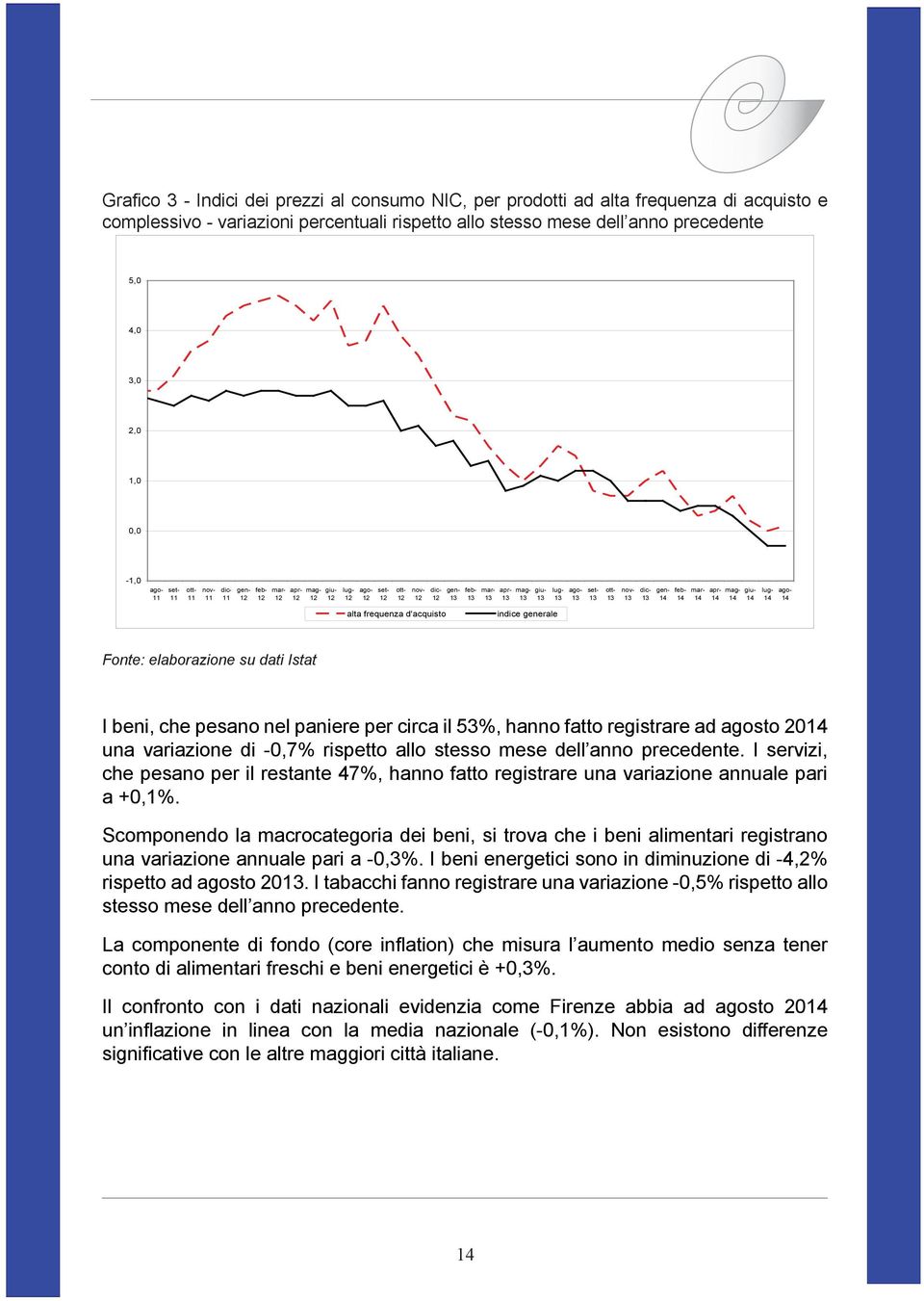 13 13 13 13 13 13 ott- nov- dic- gen- feb- mar- apr- mag- giu- lug- ago- 13 13 13 14 14 14 14 14 14 14 14 alta frequenza d'acquisto indice generale Fonte: elaborazione su dati Istat I beni, che
