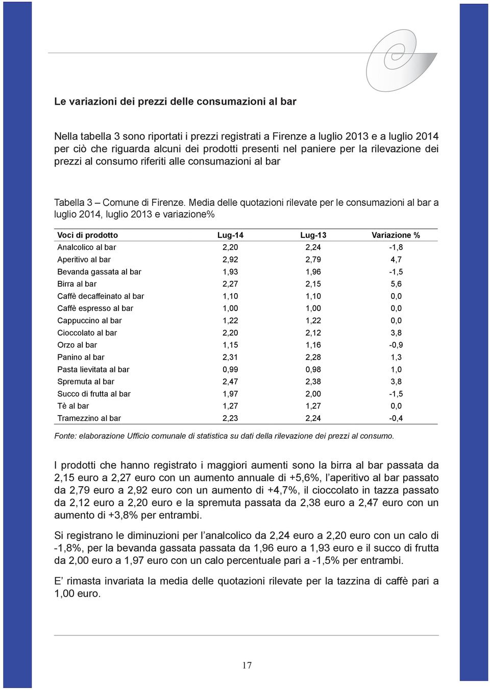 Media delle quotazioni rilevate per le consumazioni al bar a luglio 2014, luglio 2013 e variazione% Voci di prodotto Lug-14 Lug-13 Variazione % Analcolico al bar 2,20 2,24-1,8 Aperitivo al bar 2,92