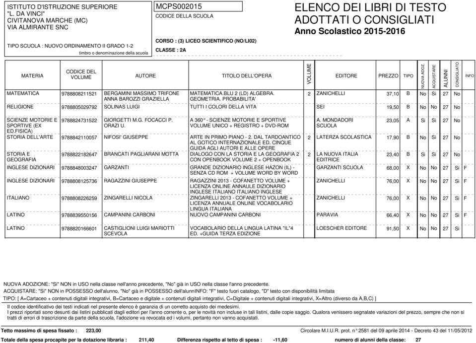 FISICA) 9788824731522 GIORGETTI M.G. FOCACCI P. ORAZI U. A 360 - SCIENZE MOTORIE E SPORTIVE UNICO + REGISTRO + DVD-ROM A.