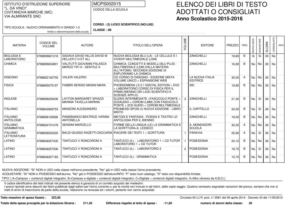 SECONDA EDIZIONE DI ESPLORIAMO LA CHIMICA CD CORSO DI DISEGNO - EDIZIONE MISTA UNICO + ESPANSIONE WEB ZANICHELLI 19,80 B ZANICHELLI 16,80 B Si Si 26 No No No 26 No DISEGNO 9788822162755 VALERI