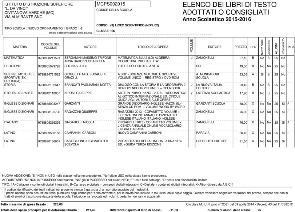 FISICA) 9788824731522 GIORGETTI M.G. FOCACCI P. ORAZI U. A 360 - SCIENZE MOTORIE E SPORTIVE UNICO + REGISTRO + DVD-ROM A.