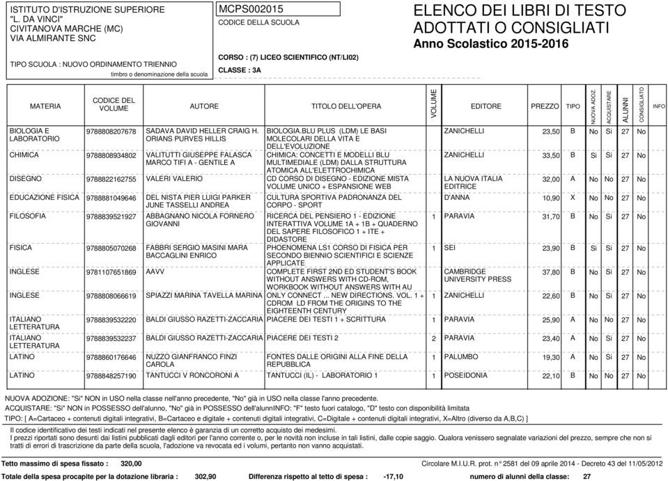 BLU PLUS (LDM) LE BASI MOLECOLARI DELLA VITA E DELL'EVOLUZIONE CHIMICA: CONCETTI E MODELLI BLU MULTIMEDIALE (LDM) DALLA STRUTTURA ATOMICA ALL'ELETTROCHIMICA CD CORSO DI DISEGNO - EDIZIONE MISTA UNICO