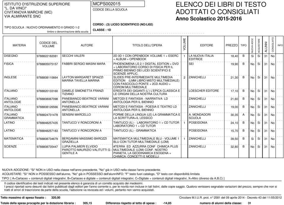 1 DIGITAL EDITION + DVD SEI 19,90 B No Si 31 No + LABORATORIO CORSO DI FISICA PER IL PRIMO BIENNIO DEI LICEI SCIENTIFICI E SCIENZE APPLIC.