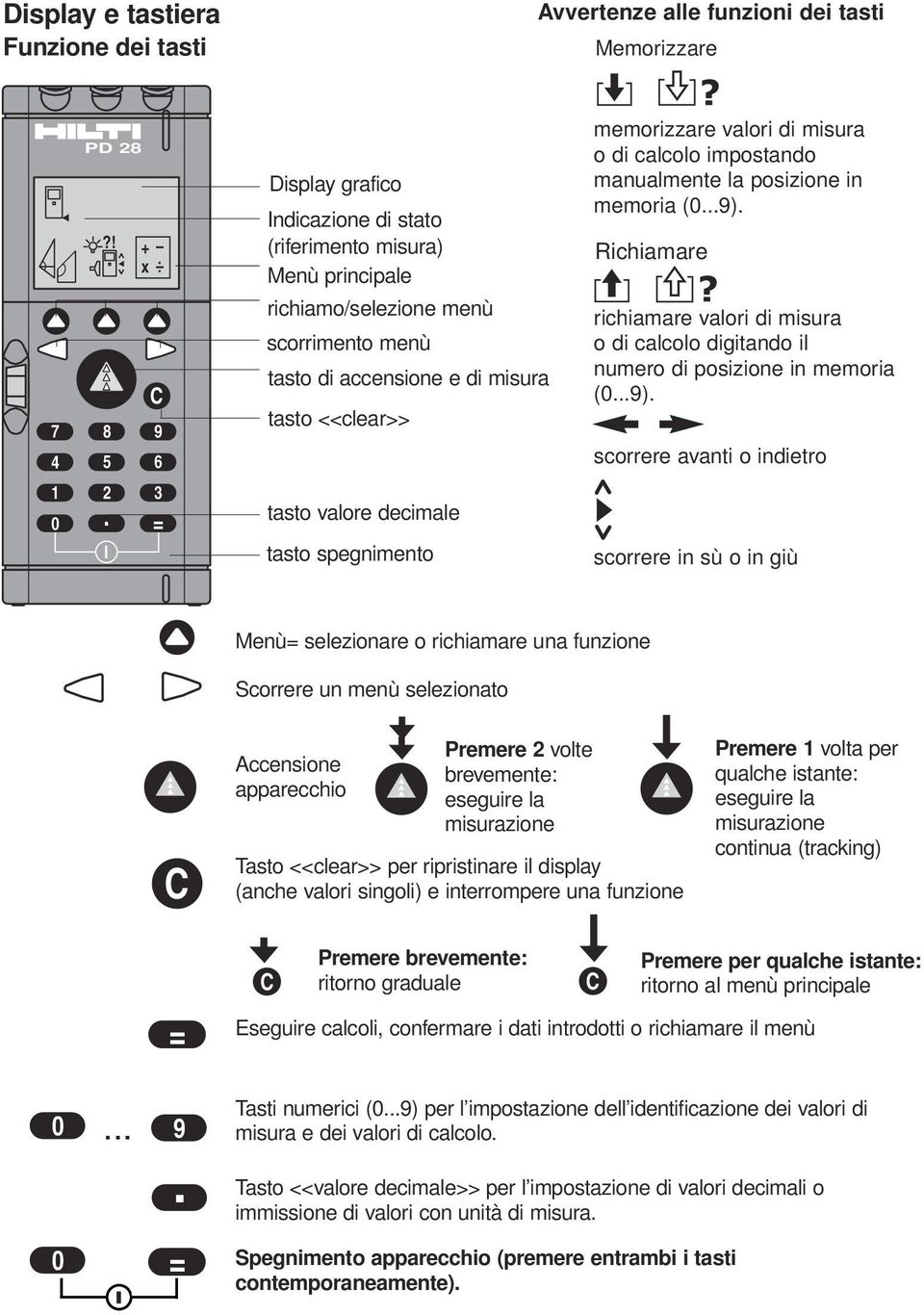 spegnimento memorizzare valori di misura o di calcolo impostando manualmente la posizione in memoria (0...9).