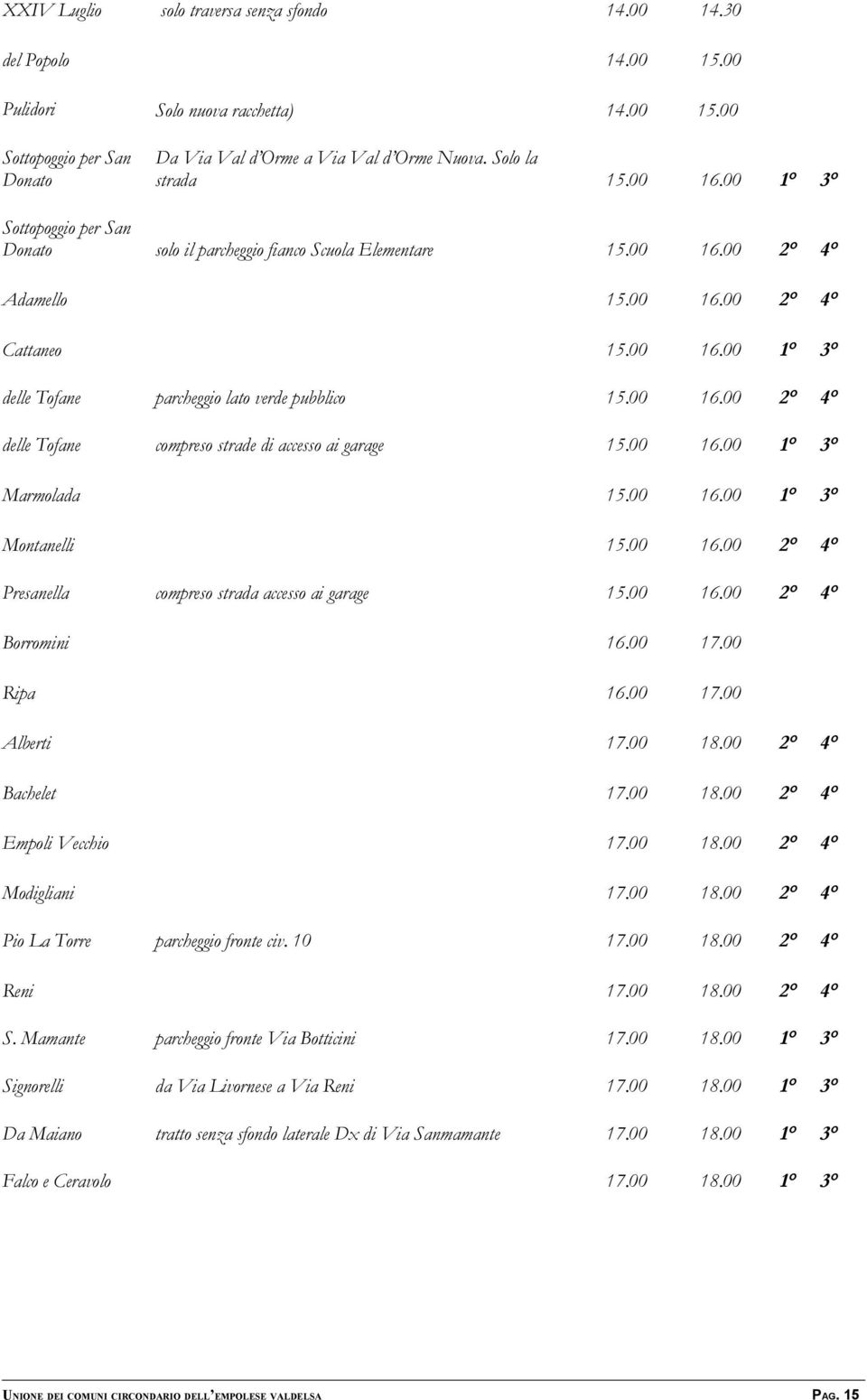 00 16.00 2 4 delle Tofane compreso strade di accesso ai garage 15.00 16.00 1 3 Marmolada 15.00 16.00 1 3 Montanelli 15.00 16.00 2 4 Presanella compreso strada accesso ai garage 15.00 16.00 2 4 Borromini 16.