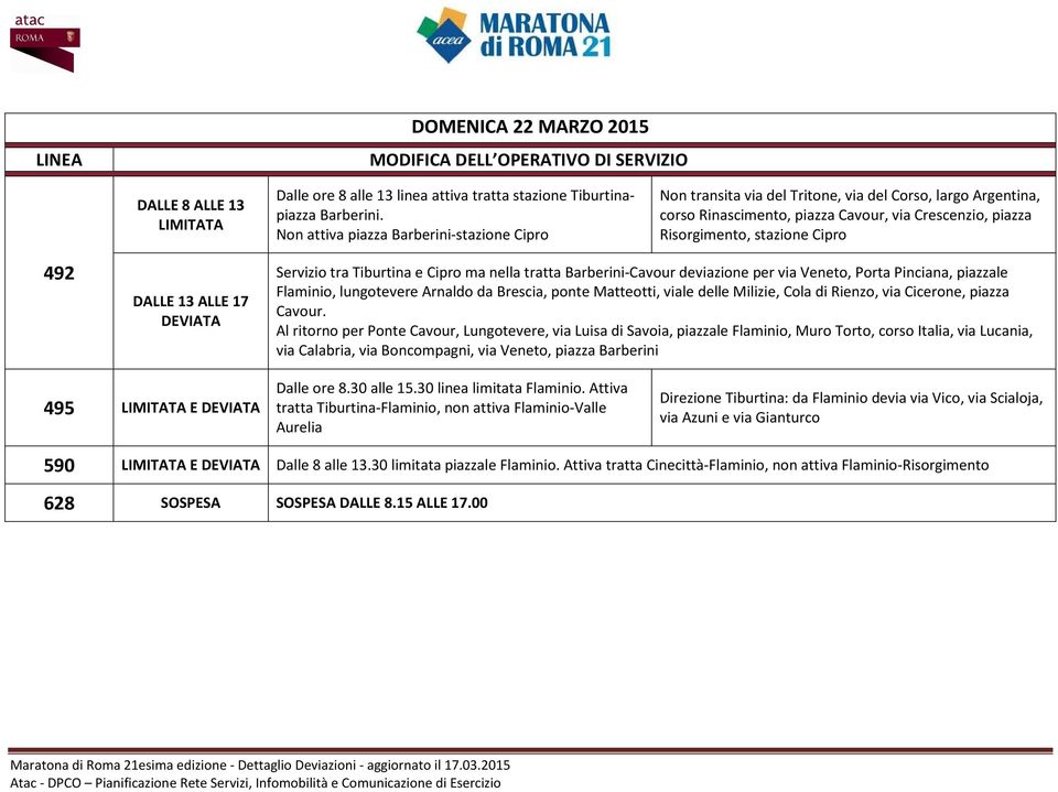 DALLE 13 ALLE 17 Servizio tra Tiburtina e Cipro ma nella tratta Barberini-Cavour deviazione per via Veneto, Porta Pinciana, piazzale Flaminio, lungotevere Arnaldo da Brescia, ponte Matteotti, viale