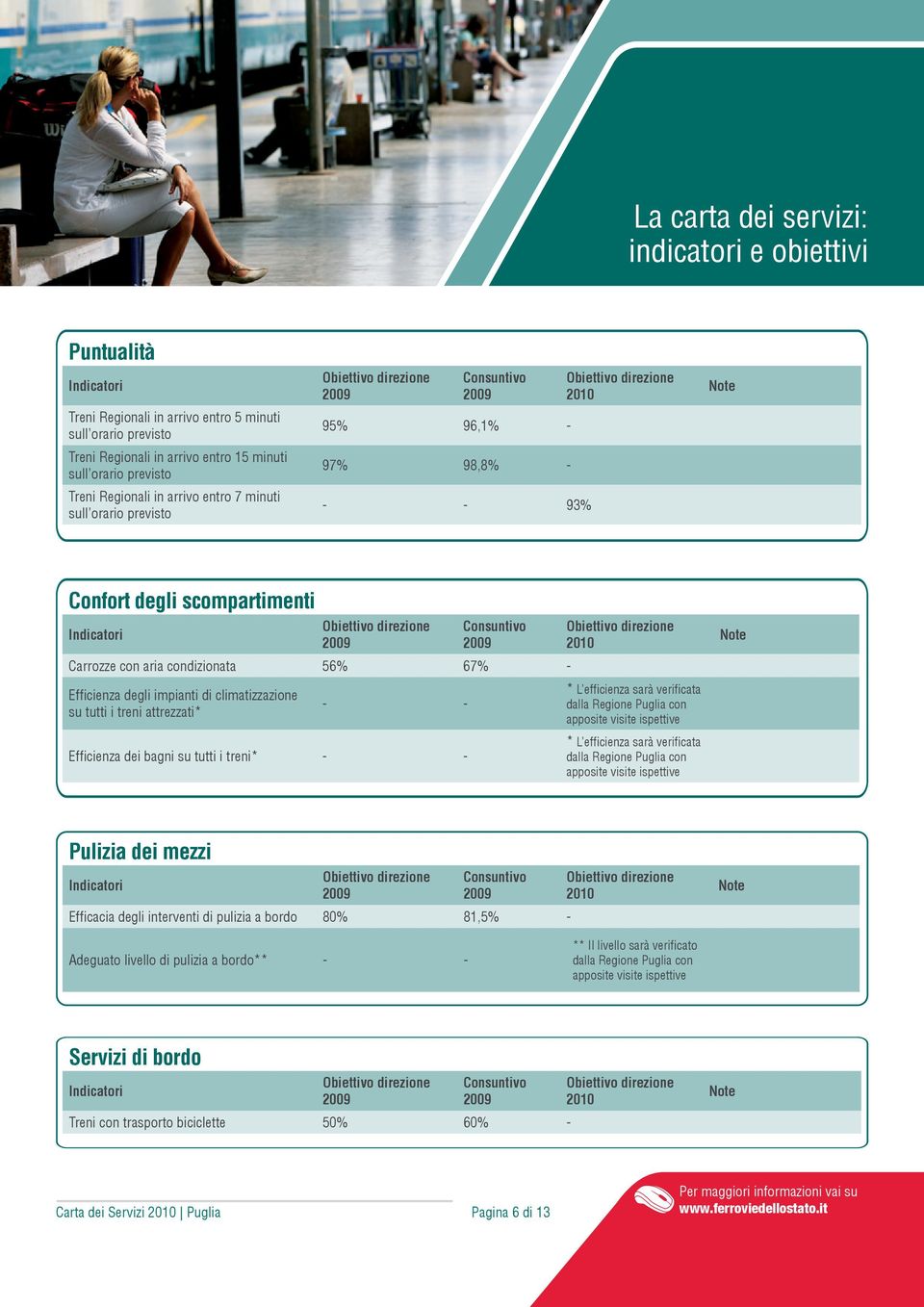 i treni attrezzati* - - Efficienza dei bagni su tutti i treni* - - * L efficienza sarà verificata dalla Regione Puglia con apposite visite ispettive * L efficienza sarà verificata dalla Regione