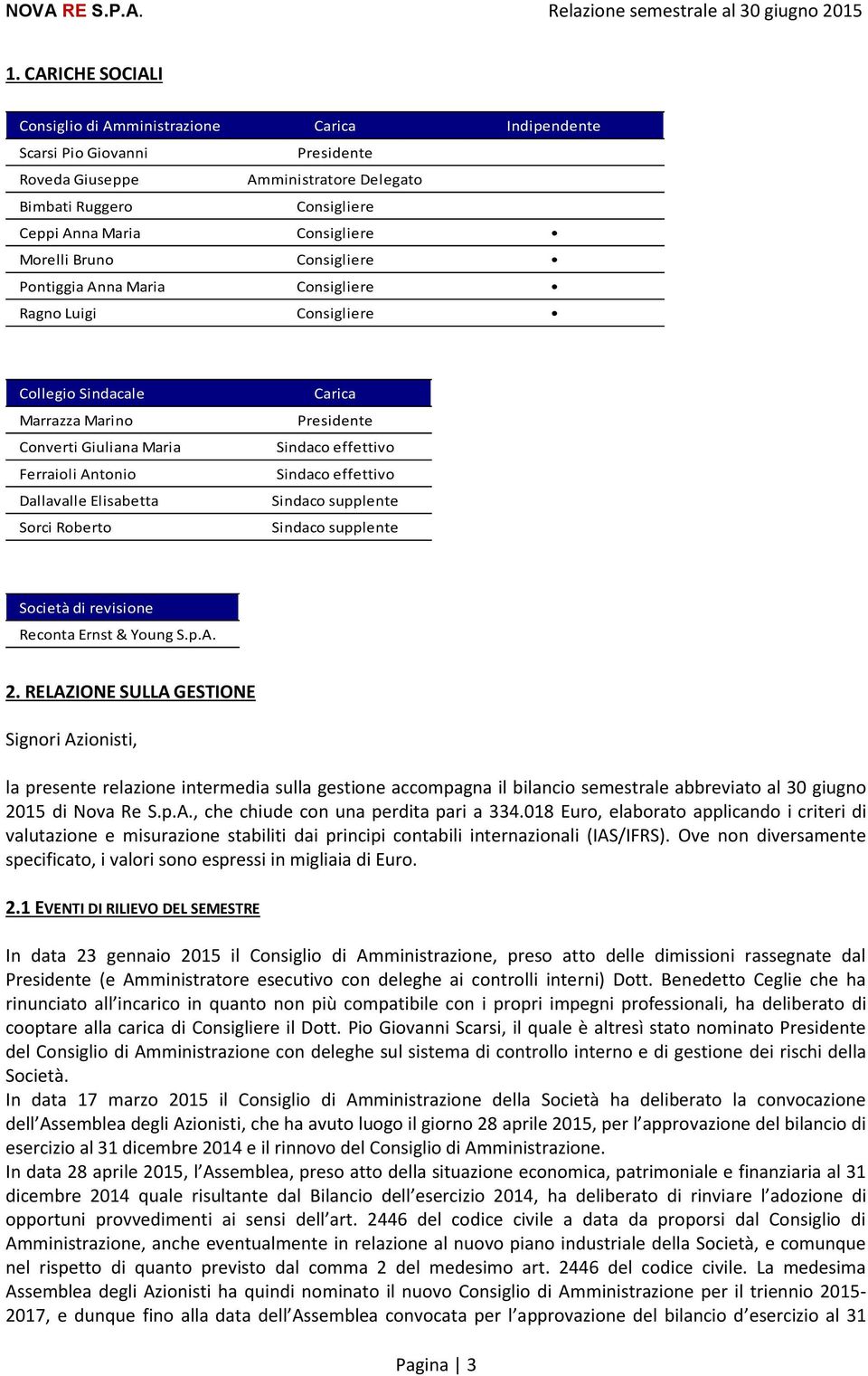 Morelli Bruno Consigliere Pontiggia Anna Maria Consigliere Ragno Luigi Consigliere Collegio Sindacale Marrazza Marino Converti Giuliana Maria Ferraioli Antonio Dallavalle Elisabetta Sorci Roberto