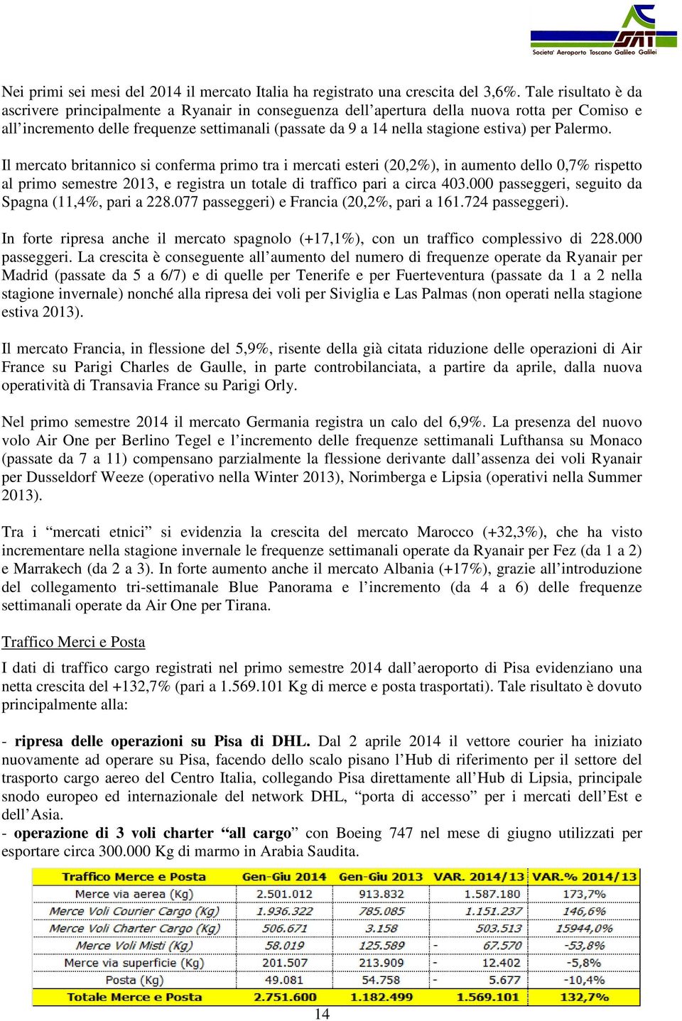 per Palermo. Il mercato britannico si conferma primo tra i mercati esteri (20,2%), in aumento dello 0,7% rispetto al primo semestre 2013, e registra un totale di traffico pari a circa 403.