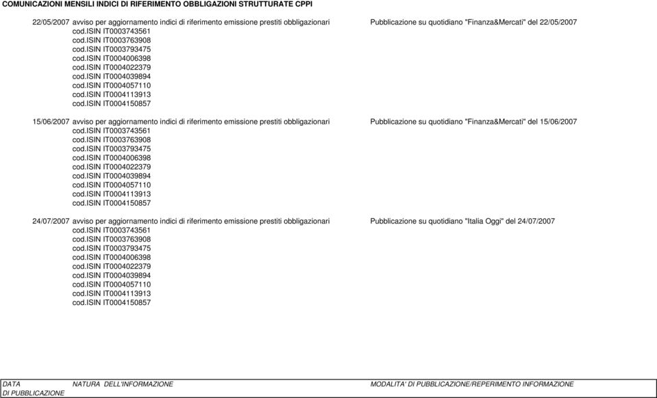 emissione prestiti obbligazionari Pubblicazione su quotidiano "Finanza&Mercati" del 15/06/2007 24/07/2007 avviso per aggiornamento indici di