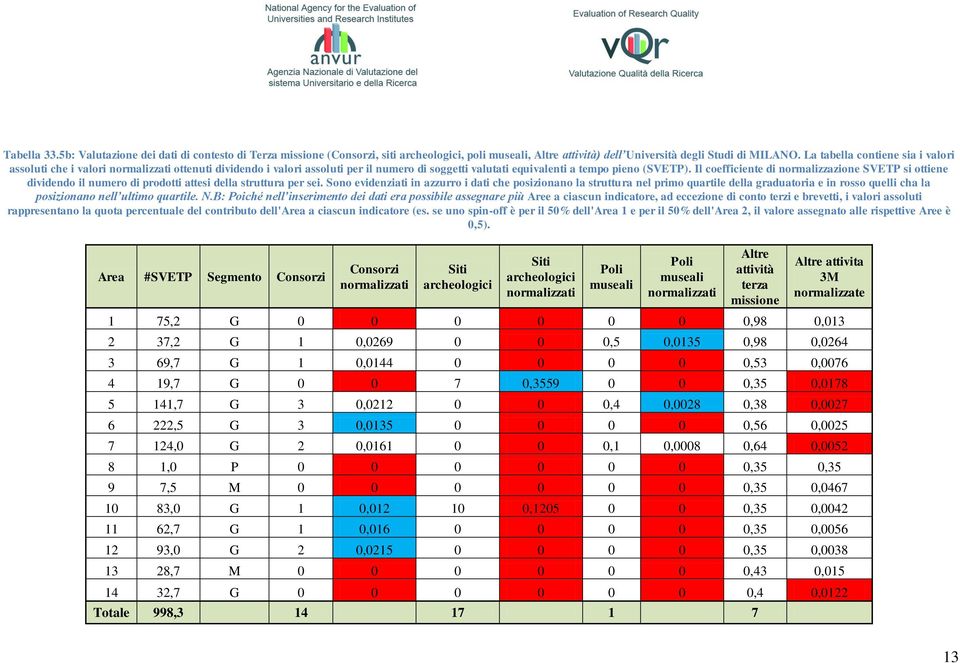 Il coefficiente di normalizzazione SVETP si ottiene dividendo il numero di attesi della struttura per sei.