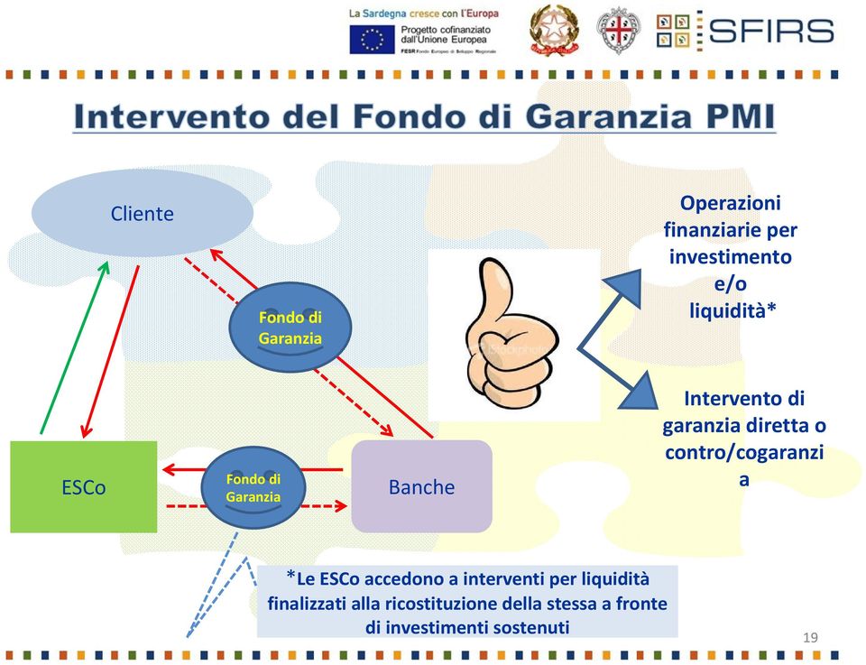 o contro/cogaranzi a *Le ESCo accedono a interventi per liquidità