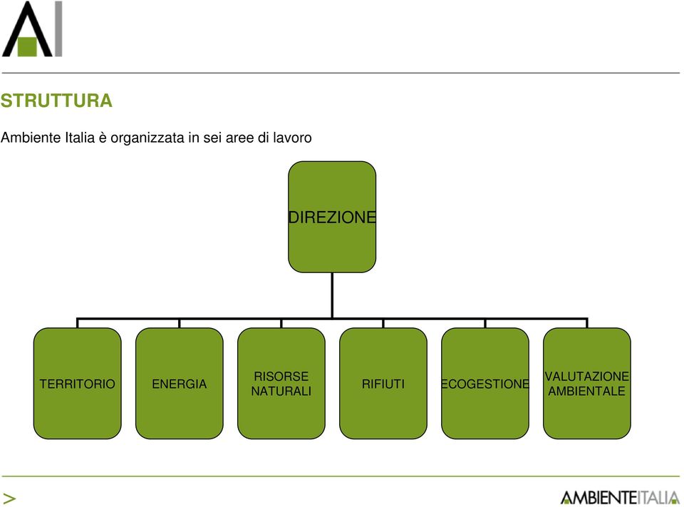 DIREZIONE TERRITORIO ENERGIA RISORSE