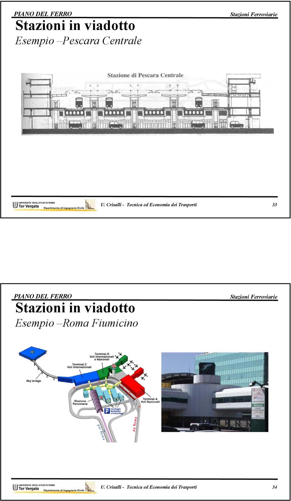 Crisalli - Tecnica ed Economia dei Trasporti 33 PIANO