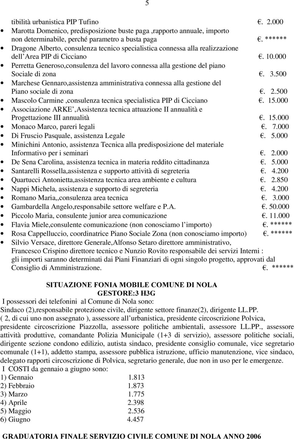 realizzazione dell Area PIP di Cicciano ¼10.000 Perretta Generoso,consulenza del lavoro connessa alla gestione del piano Sociale di zona ¼ 3.