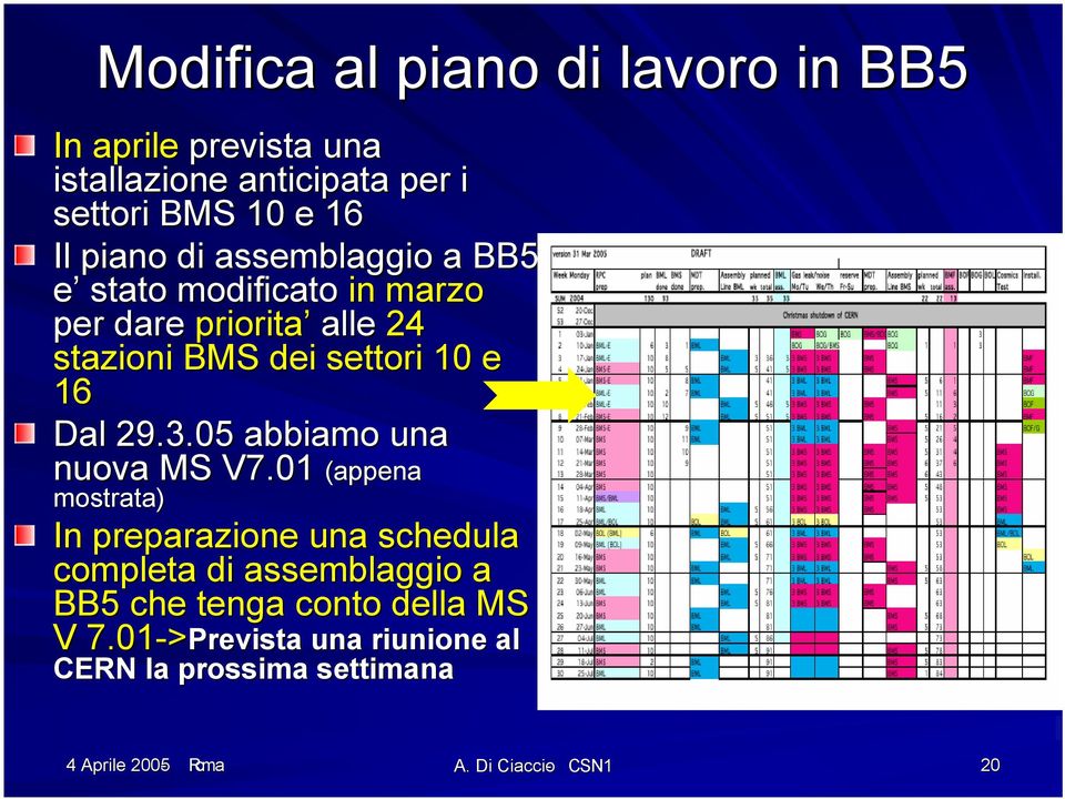 16 Dal 29.3.05 abbiamo una nuova MS V7.