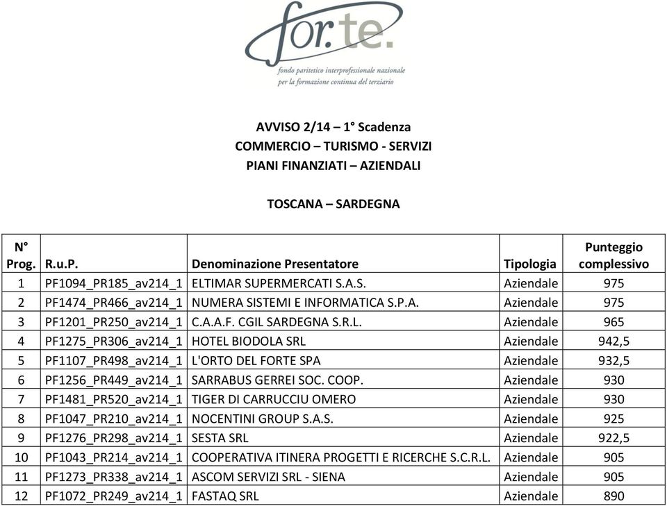 Aziendale 930 7 PF1481_PR520_av214_1 TIGER DI CARRUCCIU OMERO Aziendale 930 8 PF1047_PR210_av214_1 NOCENTINI GROUP S.