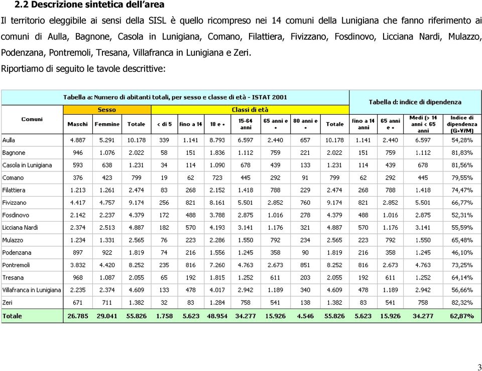 Casola in Lunigiana, Comano, Filattiera, Fivizzano, Fosdinovo, Licciana Nardi, Mulazzo,