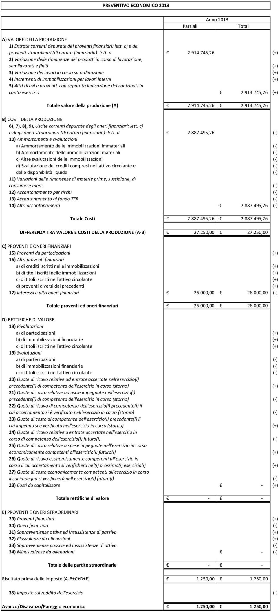 745,26 (+) 2) Variazione delle rimanenze dei prodotti in corso di lavorazione, semilavorati e finiti (+) 3) Variazione dei lavori in corso su ordinazione (+) 4) Incrementi di immobilizzazioni per